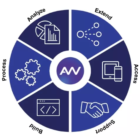 opentext appworks opentext low code platform