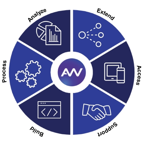 opentext low code platform