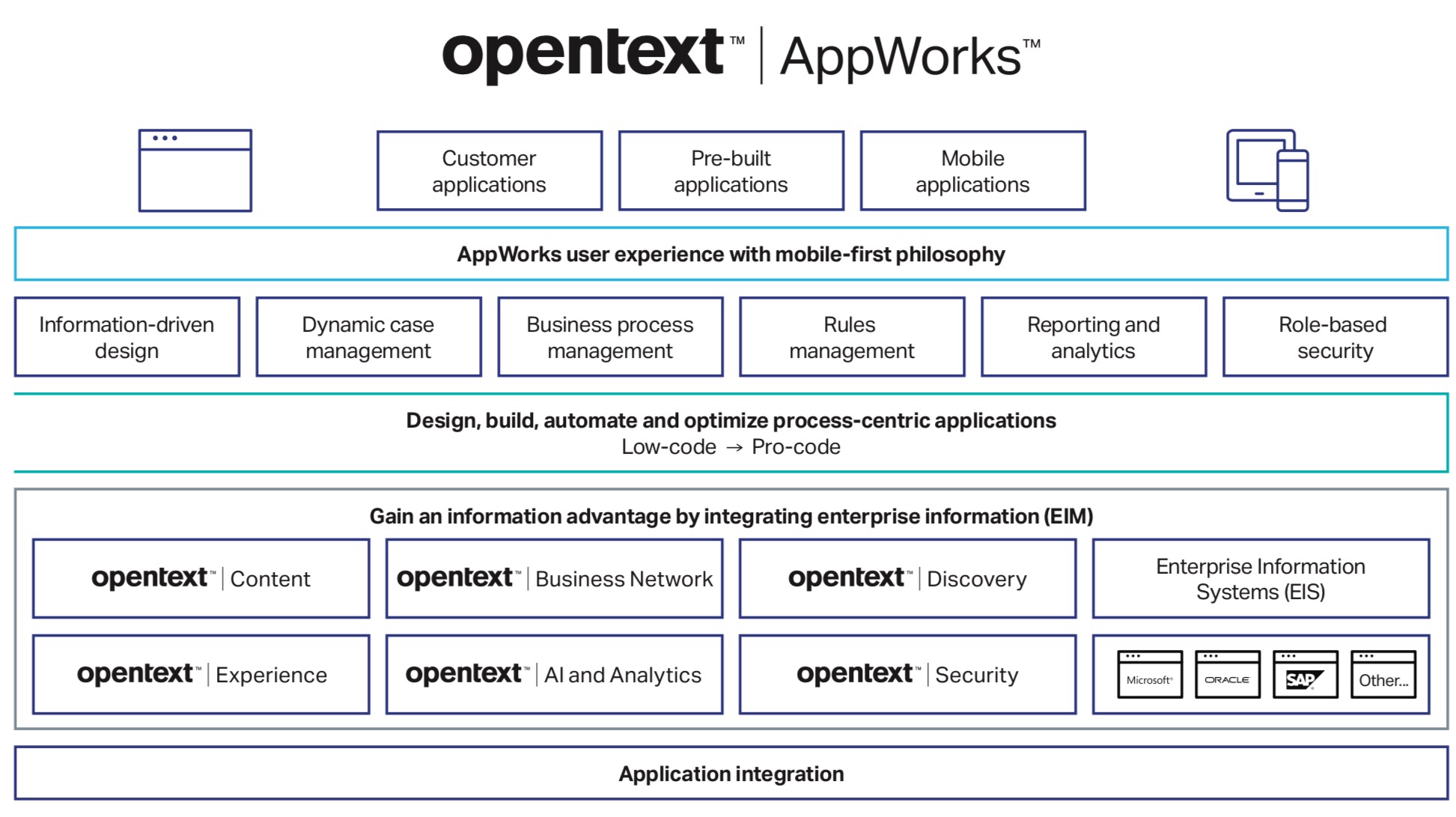 OpenText Process Suite One Fox is uw vertrouwde OpenText partner